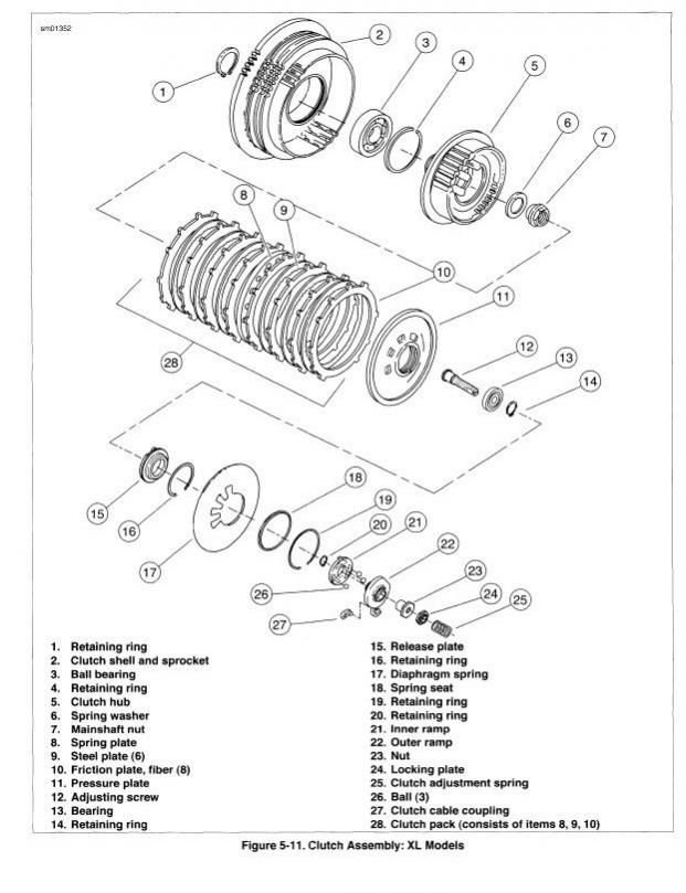 35 Sportster Clutch Diagram